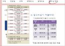 라디오 광고 - 라디오광고장단점,라디오광고 판매방식 및 판매비용.PPT자료 17페이지
