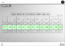 디자인서울,디자인서울선정이유,디자인서울비전,디자인서울정책목표,벤치마킹사례,서울디자인,디자인서울성과,디자인서울한계.PPT자료 21페이지