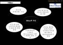 로열티프로그램,로열티프로그램성공사례,로열티프로그램목적및정의,Loyalty Program 성공사례,Harrahs 카지노,Hilton 호텔 16페이지