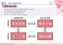 -롯데리아 ISP 사례-경영전략,브랜드마케팅,서비스마케팅,글로벌경영,사례분석,swot,stp,4p 5페이지