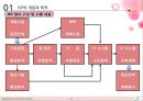 -롯데리아 ISP 사례-경영전략,브랜드마케팅,서비스마케팅,글로벌경영,사례분석,swot,stp,4p 6페이지