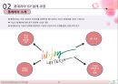 -롯데리아 ISP 사례-경영전략,브랜드마케팅,서비스마케팅,글로벌경영,사례분석,swot,stp,4p 8페이지