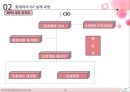 -롯데리아 ISP 사례-경영전략,브랜드마케팅,서비스마케팅,글로벌경영,사례분석,swot,stp,4p 10페이지