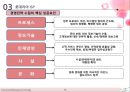 -롯데리아 ISP 사례-경영전략,브랜드마케팅,서비스마케팅,글로벌경영,사례분석,swot,stp,4p 17페이지