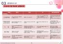 -롯데리아 ISP 사례-경영전략,브랜드마케팅,서비스마케팅,글로벌경영,사례분석,swot,stp,4p 19페이지