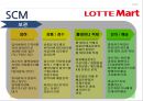 롯데마트유통관리론,롯데마트마케팅전략,롯데마트SCM,SCM사례,대형마트마케팅전략 14페이지