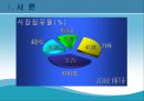 롯데마트의성공전략,롯데마트,롯데마트성공요인,이마트성공요인,롯데마트와이마트,이마트 5페이지