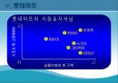 롯데마트의성공전략,롯데마트,롯데마트성공요인,이마트성공요인,롯데마트와이마트,이마트 12페이지