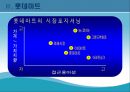 롯데마트의성공전략,롯데마트,롯데마트성공요인,이마트성공요인,롯데마트와이마트,이마트 13페이지