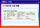유통업의 롯데, 마트에서도 살아남겠다 - 롯데마트의성공전략,롯데마트,롯데마트성공요인,이마트성공요인,롯데마트와이마트,이마트,롯데마트PB제품,롯데마트마케팅,롯데마트분석.ppt 11페이지
