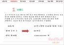 레드불마케팅전략,레드불분석,에너지드링크시장,에너지음료시장,레드불전략.PPT자료 5페이지