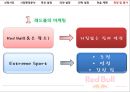 레드불마케팅전략,레드불분석,에너지드링크시장,에너지음료시장,레드불전략.PPT자료 18페이지