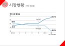 롯데맥주 시장진출 전략,롯데맥주,맥주시장,맥주마케팅 5페이지
