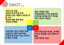 롯데맥주 시장진출 전략,롯데맥주,맥주시장,맥주마케팅 15페이지