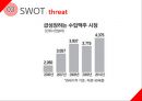 롯데맥주 시장진출 전략,롯데맥주,맥주시장,맥주마케팅 20페이지