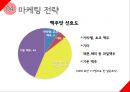롯데맥주 시장진출 전략,롯데맥주,맥주시장,맥주마케팅 22페이지