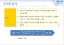 롱테일(Long tail) 마케팅,롱테일마케팅전략 및 사례,Longtail마케팅전략 5페이지