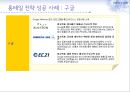 롱테일(Long tail) 마케팅,롱테일마케팅전략 및 사례,Longtail마케팅전략 10페이지