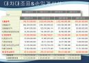 롯데캐슬,롯데캐슬마케팅전략,롯데캐슬분석,아파트마케팅전략 8페이지
