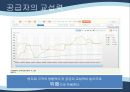 롯데캐슬,롯데캐슬마케팅전략,롯데캐슬분석,아파트마케팅전략 17페이지