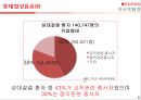 롯데칠성,음료시장,마케팅,브랜드,브랜드마케팅,기업,서비스마케팅,글로벌,경영,시장,사례,swot,stp,4p 9페이지