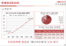 롯데칠성,음료시장,마케팅,브랜드,브랜드마케팅,기업,서비스마케팅,글로벌,경영,시장,사례,swot,stp,4p 14페이지