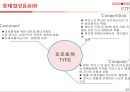 롯데칠성,음료시장,마케팅,브랜드,브랜드마케팅,기업,서비스마케팅,글로벌,경영,시장,사례,swot,stp,4p 53페이지