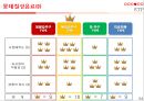 롯데칠성,음료시장,마케팅,브랜드,브랜드마케팅,기업,서비스마케팅,글로벌,경영,시장,사례,swot,stp,4p 55페이지