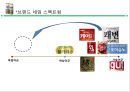 쾌변 Naming project - 리네이밍,리네임,뉴네이밍,쾌변.PPT자료 11페이지