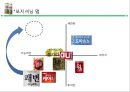 쾌변 Naming project - 리네이밍,리네임,뉴네이밍,쾌변.PPT자료 12페이지