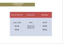 Re Naming ‘Born Wedding’ 본웨딩 - 리네이밍,웨딩시장,웨딩사업,웨딩마케팅,마케팅,브랜드,브랜드마케팅,기업,서비스마케팅,글로벌,경영,시장,사례,swot,stp,4p.PPT자료 16페이지