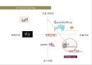 Re Naming ‘Born Wedding’ 본웨딩 - 리네이밍,웨딩시장,웨딩사업,웨딩마케팅,마케팅,브랜드,브랜드마케팅,기업,서비스마케팅,글로벌,경영,시장,사례,swot,stp,4p.PPT자료 19페이지