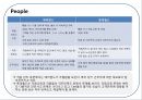 롯데월드와 에버랜드의 서비스 비교분석, 롯데월드마케팅전략,롯데월드서비스마케팅, 향후발전방향 - 기업소개 및 현황, STP전략, 7Ps 분석 13페이지