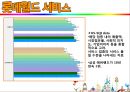 롯데월드,롯데월드마케팅전략,롯데월드기업분석,놀이공원마케팅전략,놀이공원분석 9페이지