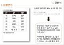마케팅_카페베네,커피시장조사마케팅,커피산업,브랜드마케팅,서비스마케팅,글로벌경영,사례분석,swot,stp,4p 5페이지