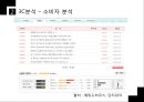 Brand naming Black N\' Jean Renaming (블랙엔진 리네이밍) - 남성화장품,마케팅전략,마케팅사례,마케팅,브랜드,브랜드마케팅,기업,서비스마케팅,글로벌,경영,시장,사례,swot,stp,4p.PPT자료 18페이지