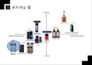 Brand naming Black N\' Jean Renaming (블랙엔진 리네이밍) - 남성화장품,마케팅전략,마케팅사례,마케팅,브랜드,브랜드마케팅,기업,서비스마케팅,글로벌,경영,시장,사례,swot,stp,4p.PPT자료 24페이지