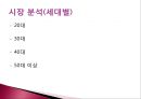 마케팅 측면에서 바라본 정당 - 새누리당 vs 민주통합당 (마케팅측면에서바로본정당,새누리당마케팅,민주통합당마케팅,정당분석,새누리당분석,민주통합당분석).PPT자료 11페이지