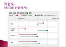 마케팅 측면에서 바라본 정당 - 새누리당 vs 민주통합당 (마케팅측면에서바로본정당,새누리당마케팅,민주통합당마케팅,정당분석,새누리당분석,민주통합당분석).PPT자료 23페이지