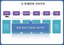 만세전,염상섭의만세전,여성주의적시각,만세전의서사구조 4페이지