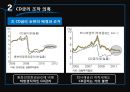 리보금리,cd금리,기준금리설정 15페이지