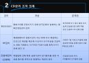 리보금리,cd금리,기준금리설정 21페이지