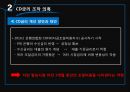 리보금리,cd금리,기준금리설정 22페이지