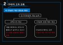 리보금리,cd금리,기준금리설정 23페이지