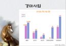 마사회,마사회일반현황,마사회주요사업,한국마사회윤리경영,한국마사회경영성과윤리경영,윤리경영사례 11페이지