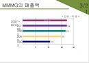 마케팅전략사례,기업분석,마케팅,브랜드,브랜드마케팅,기업,서비스마케팅,글로벌,경영,시장,사례,swot,stp,4p 6페이지