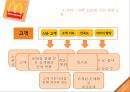 맥도날드,맥도날드CSF,CSF전략,KPI전략,KPI사례,맥도날드마케팅전략,맥도날드마케팅,맥도날드분석,맥도날드기업분석 17페이지