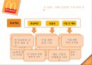 맥도날드,맥도날드CSF,CSF전략,KPI전략,KPI사례,맥도날드마케팅전략,맥도날드마케팅,맥도날드분석,맥도날드기업분석 18페이지