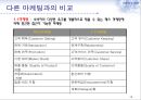 매스(mass)마케팅 - 매스마케팅,매스마케팅전략,매스마케팅사례및분석,전략적마케팅.PPT자료 14페이지