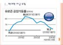[유럽재정위기] 유럽경제에 대한 평가분석.PPT자료 3페이지